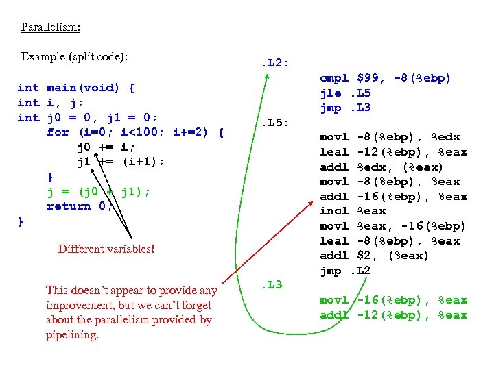 Parallelism: Example (split code): int main(void) { int i, j; int j 0 =