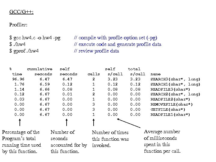 GCC/G++: Profiler: $ gcc hw 4. c -o hw 4 -pg $. /hw 4