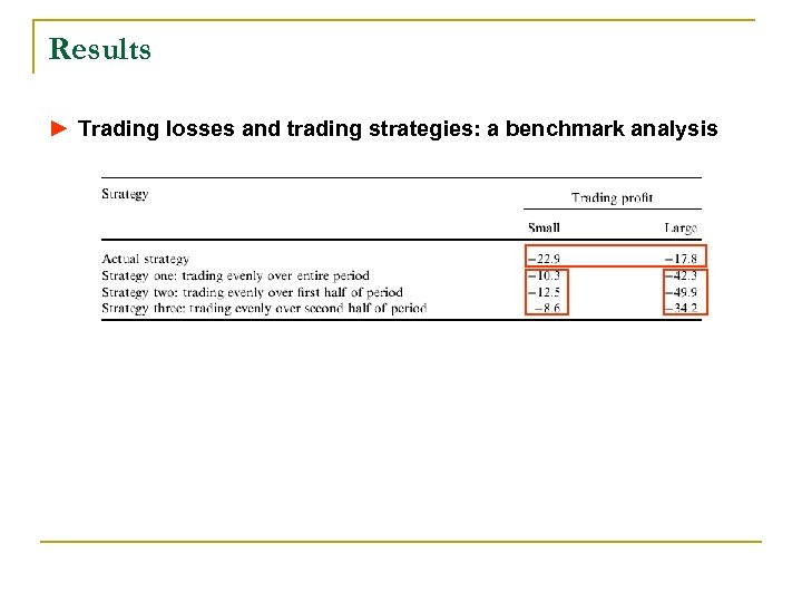 Results ► Trading losses and trading strategies: a benchmark analysis 