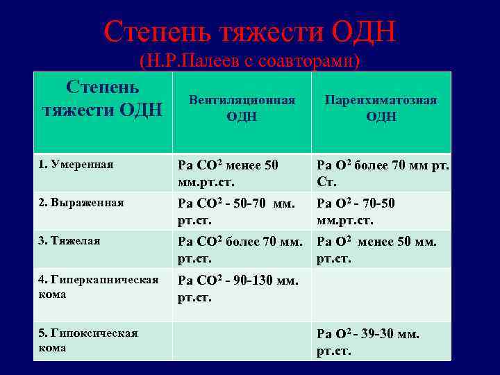 Совместный план с одн