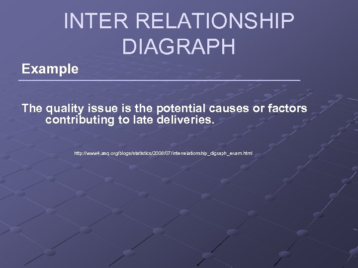 INTER RELATIONSHIP DIAGRAPH Example The quality issue is the potential causes or factors contributing