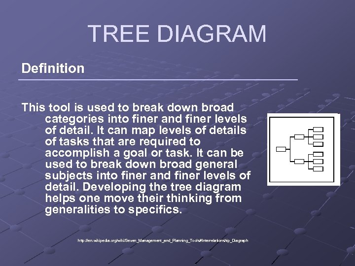 TREE DIAGRAM Definition This tool is used to break down broad categories into finer