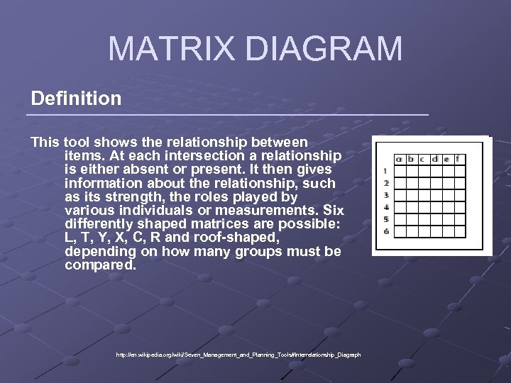 MATRIX DIAGRAM Definition This tool shows the relationship between items. At each intersection a