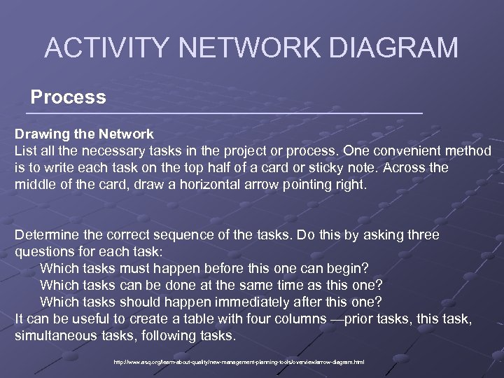 ACTIVITY NETWORK DIAGRAM Process Drawing the Network List all the necessary tasks in the