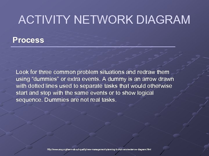 ACTIVITY NETWORK DIAGRAM Process Look for three common problem situations and redraw them using