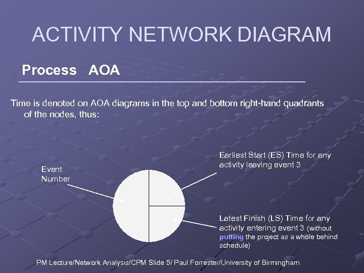 ACTIVITY NETWORK DIAGRAM Process AOA Time is denoted on AOA diagrams in the top