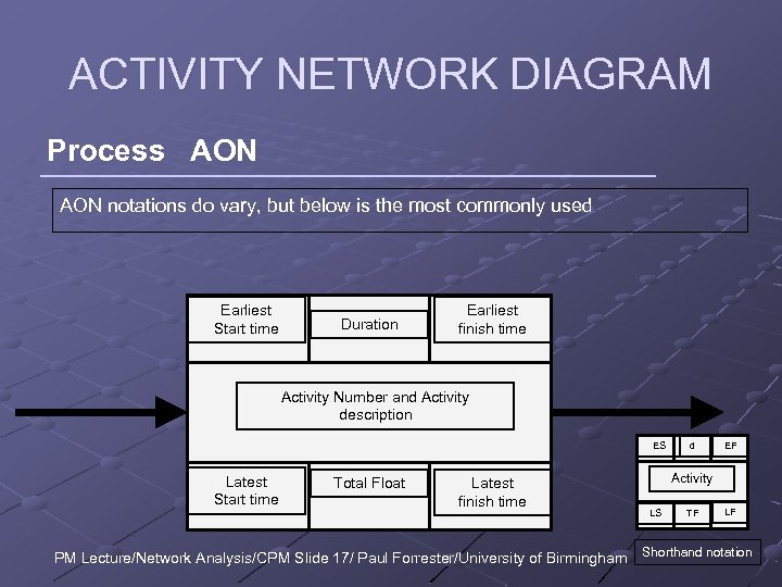 ACTIVITY NETWORK DIAGRAM Process AON notations do vary, but below is the most commonly