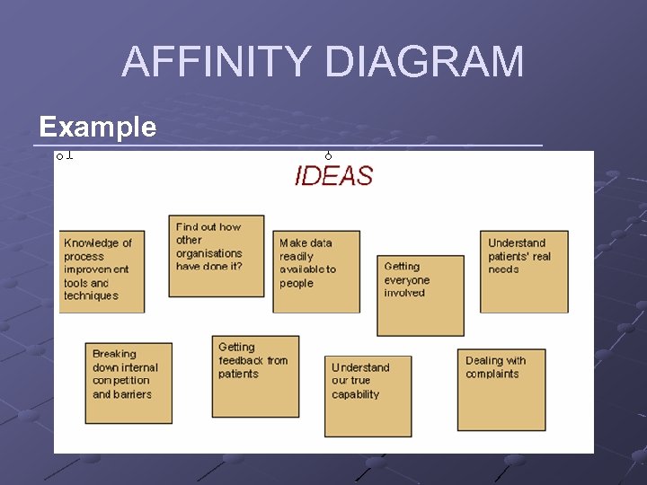 AFFINITY DIAGRAM Example 