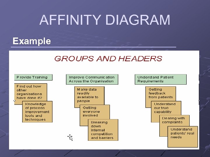 AFFINITY DIAGRAM Example 