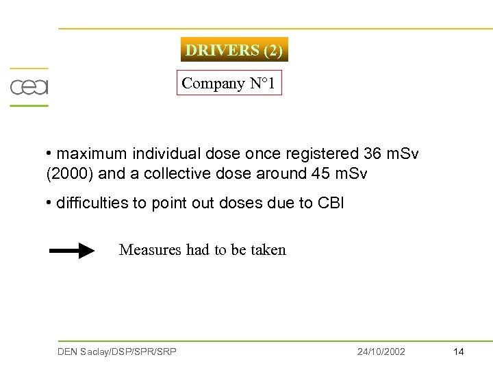 DRIVERS (2) Company N° 1 • maximum individual dose once registered 36 m. Sv