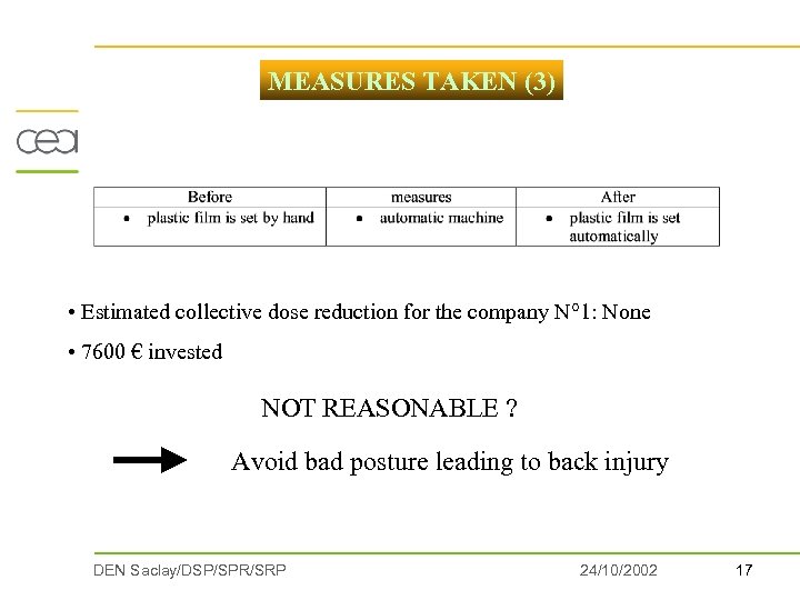 MEASURES TAKEN (3) • Estimated collective dose reduction for the company N° 1: None