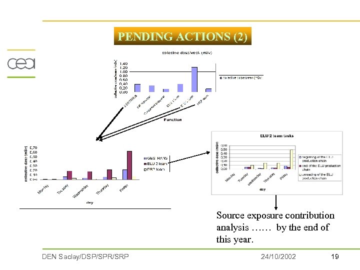 PENDING ACTIONS (2) Source exposure contribution analysis …… by the end of this year.