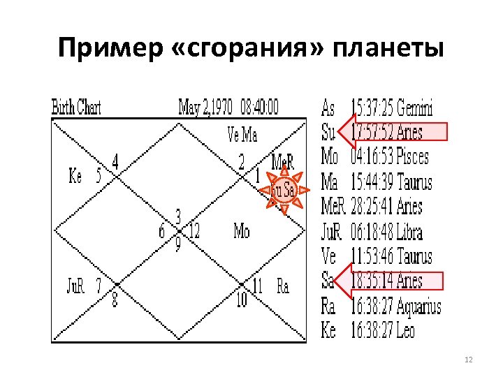 Пример «сгорания» планеты 12 