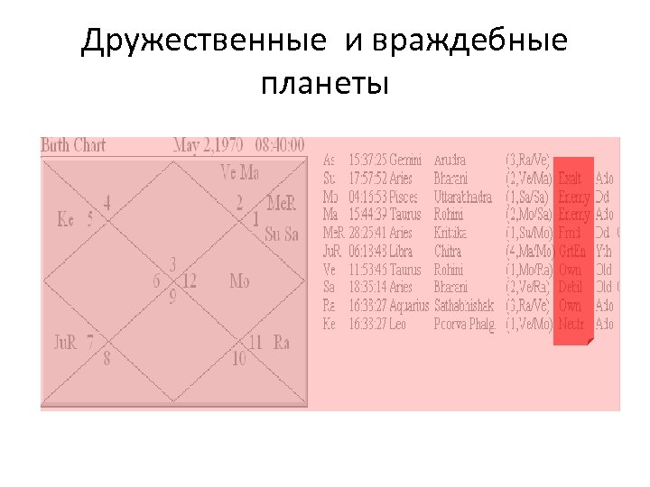 Дружественные и враждебные планеты 