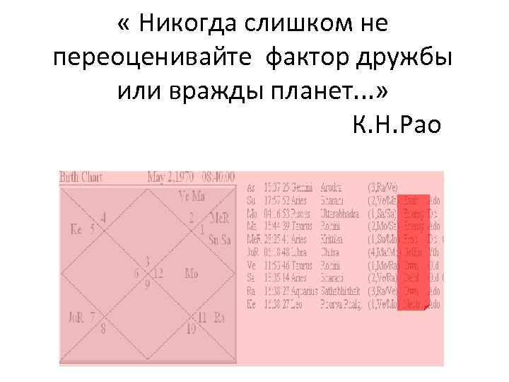  « Никогда слишком не переоценивайте фактор дружбы или вражды планет. . . »