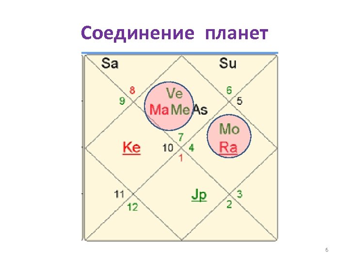 Соединение планет 6 