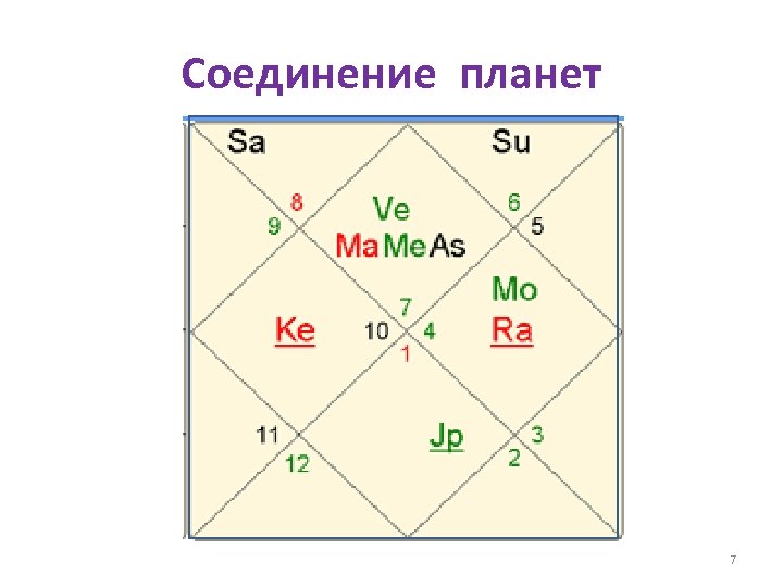 Соединение планет 7 