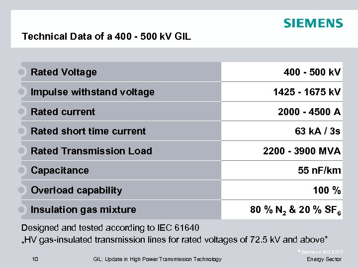 Technical Data of a 400 - 500 k. V GIL Rated Voltage Impulse withstand