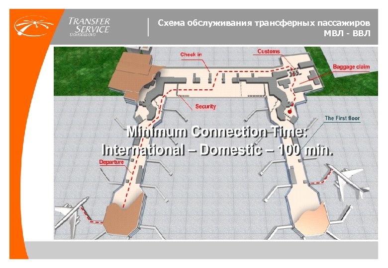 Схема обслуживания трансферных пассажиров МВЛ - ВВЛ 