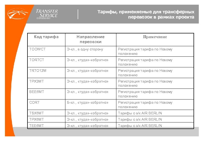 Тарифы, применяемые для трансферных перевозок в рамках проекта Код тарифа Направление перевозки Примечание TOOWCT