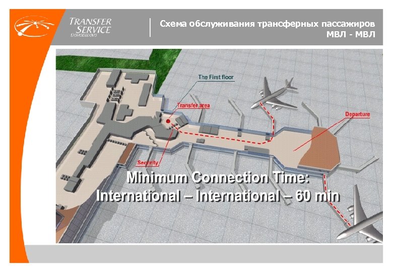 Схема обслуживания трансферных пассажиров МВЛ - МВЛ 