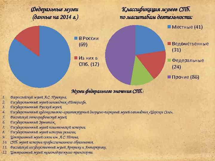 Классификация музеев презентация