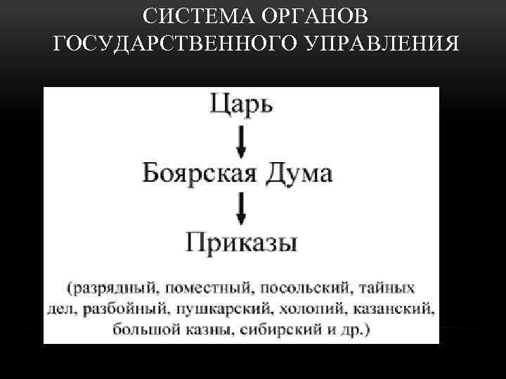 СИСТЕМА ОРГАНОВ ГОСУДАРСТВЕННОГО УПРАВЛЕНИЯ 