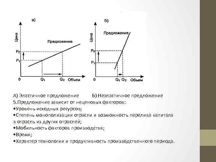 Функции монополизации. Степень монополизации. Сущность неценовых факторов спроса. Степень монополизации рынка и интенсивность конкуренции. Усиление монополизации экономики страны график.