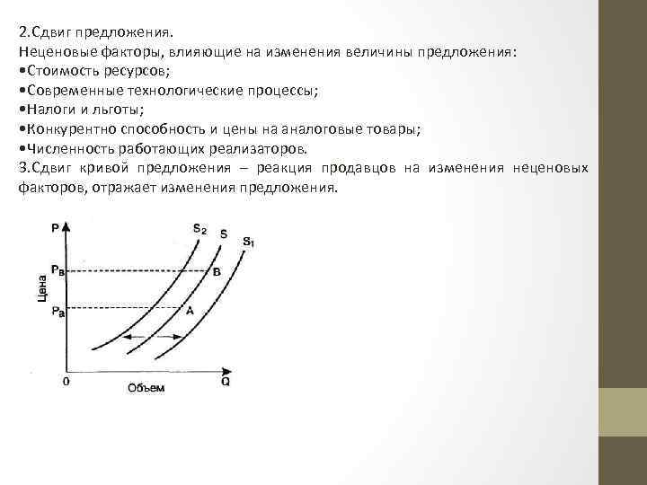 Сдвиг кривой предложения. Кривая предложения неценовые факторы. Неценовые факторы сдвига Кривой предложения. Ценовые и неценовые факторы, влияющие на изменение предложения.. Ценовые факторы предложения график.