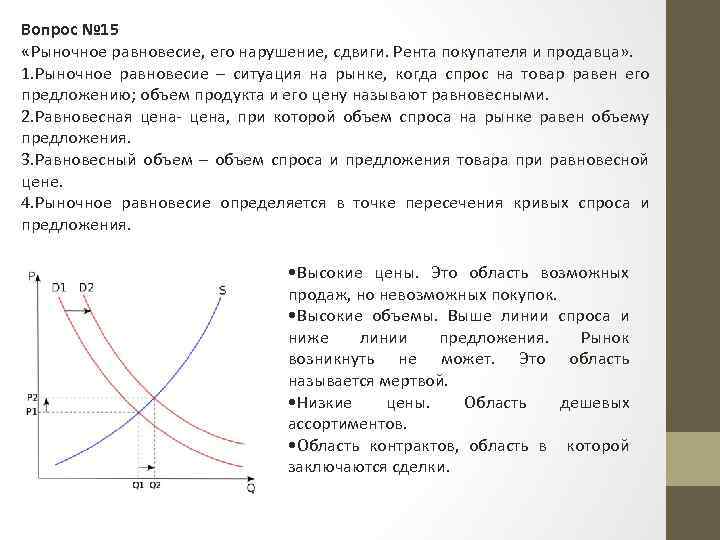 Вопрос № 15 «Рыночное равновесие, его нарушение, сдвиги. Рента покупателя и продавца» . 1.