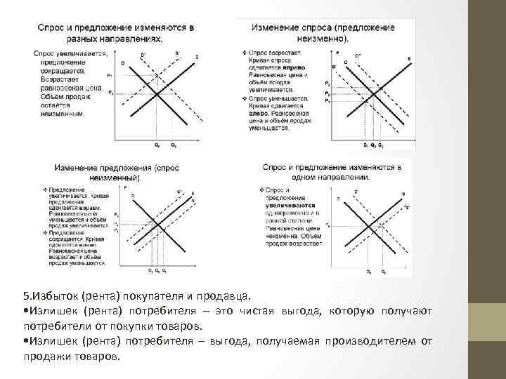5. Избыток (рента) покупателя и продавца. • Излишек (рента) потребителя – это чистая выгода,