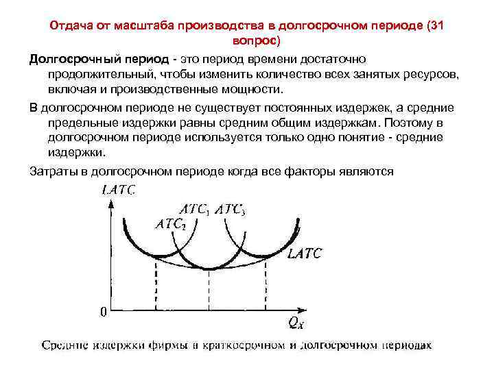 Долгосрочный эффект масштаба. Расширение производства в долгосрочном периоде. Долгосрочный период формула. Отдача от масштаба в долгосрочном периоде. В долгосрочном промежутке.