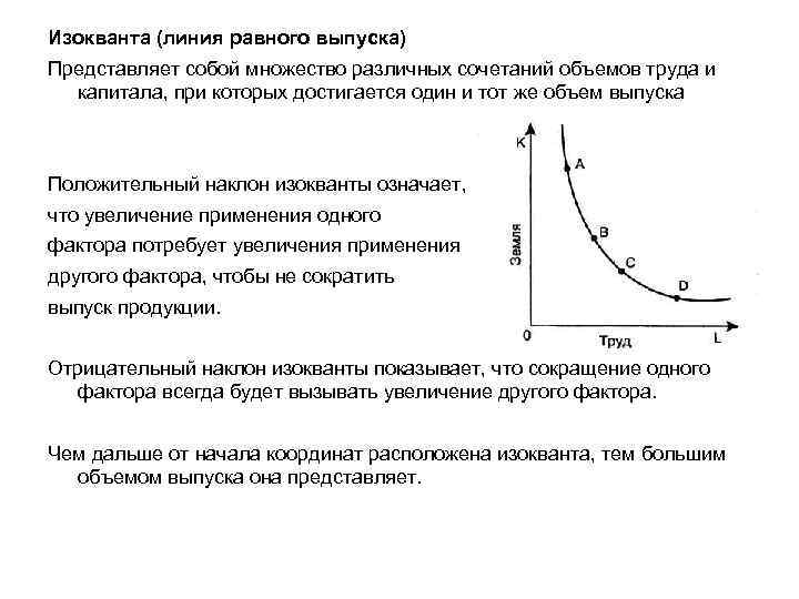 Изокванта (линия равного выпуска) Представляет собой множество различных сочетаний объемов труда и капитала, при