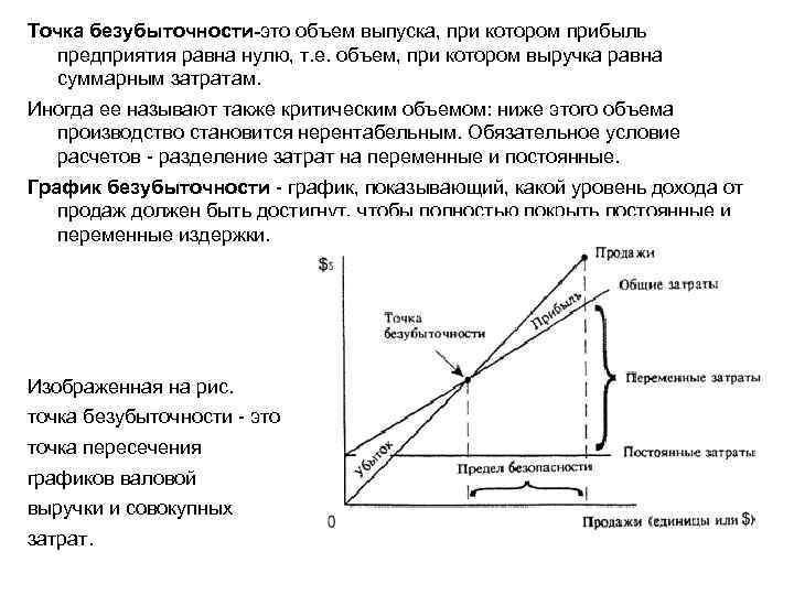 Объем производства равен