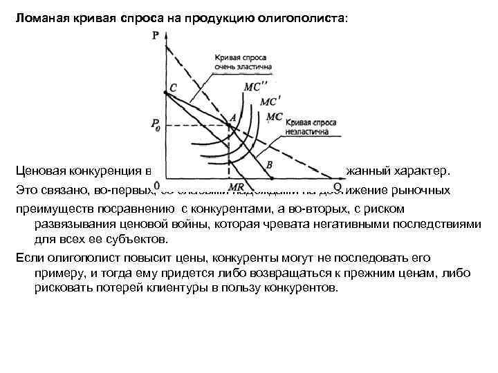 Ломаная кривая. Ломаная кривая спроса при олигополии. Ломаная кривая спроса на продукцию олигополиста. Ломаная кривая спроса в условиях олигополии. Ломаная линия спроса для олигополиста.