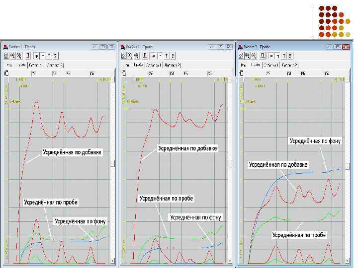 Результаты ИВ определений экотоксикантов 19 19 