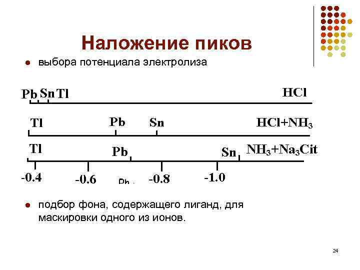 Наложение пиков l выбора потенциала электролиза l подбор фона, содержащего лиганд, для маскировки одного