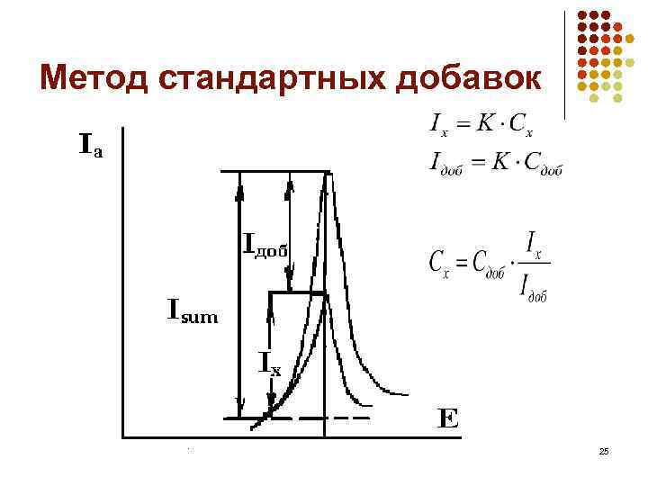 Метод стандартных свечей картинки