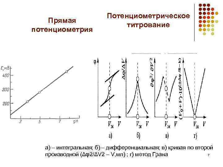 Потенциометрического титрования схема