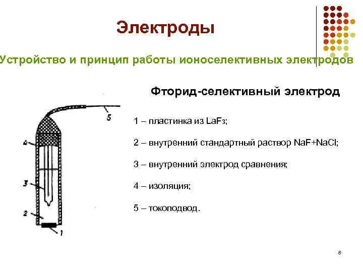 Натрий селективный электрод схема