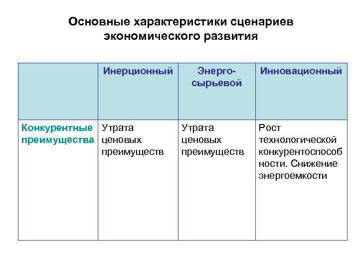 Реализация сценария. Параметры сценариев реализации проекта. Сценарий реализации проекта. Сценарий характеристика. Параметры сценариев реализации проекта пессимистический сценарий.