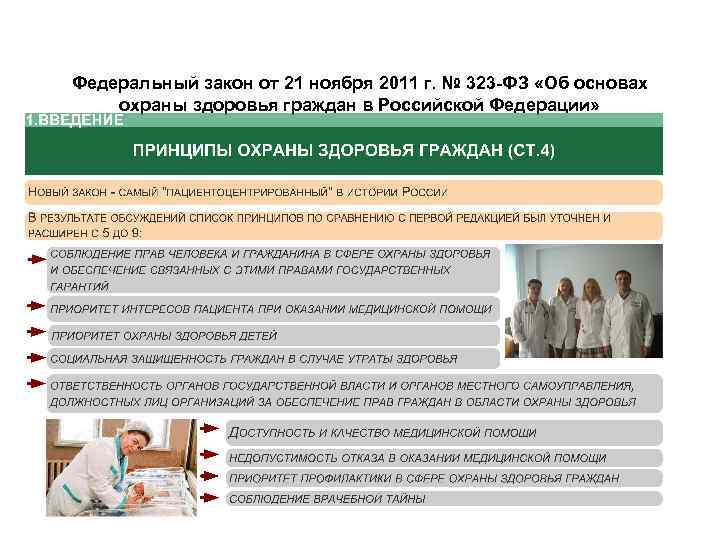 Федеральный закон от 21 ноября 2011 г. № 323 -ФЗ «Об основах охраны здоровья