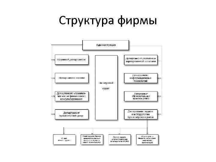 Структура фирмы 