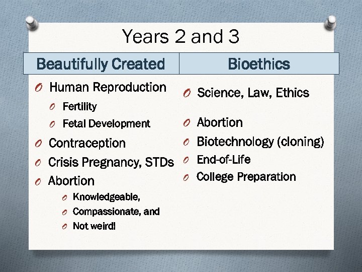 Years 2 and 3 Beautifully Created O Human Reproduction O Fertility O Fetal Development