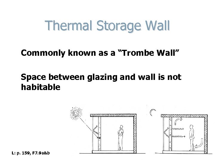 Thermal Storage Wall Commonly known as a “Trombe Wall” Space between glazing and wall