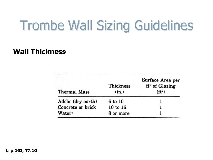 Trombe Wall Sizing Guidelines Wall Thickness L: p. 163, T 7. 10 