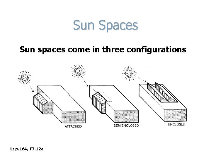 Sun Spaces Sun spaces come in three configurations L: p. 164, F 7. 12