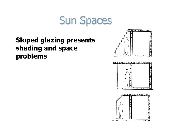 Sun Spaces Sloped glazing presents shading and space problems L: p. 161, F 7.