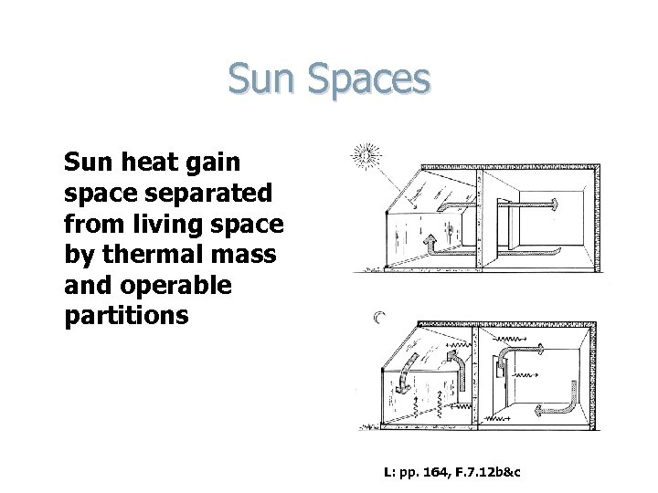 Sun Spaces Sun heat gain space separated from living space by thermal mass and