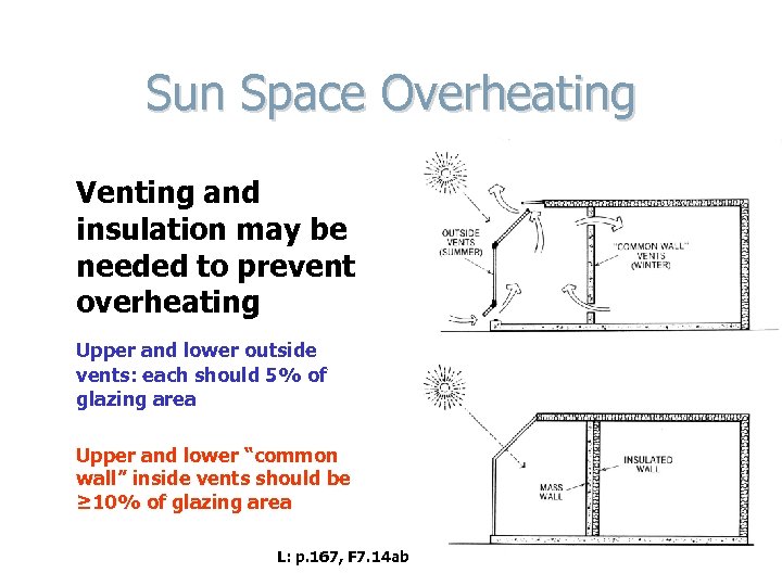 Sun Space Overheating Venting and insulation may be needed to prevent overheating Upper and